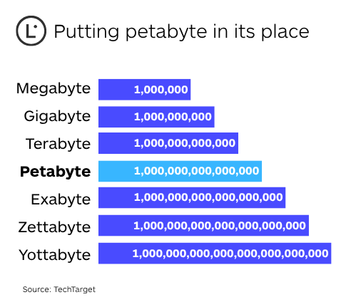 Ai Automated Translation - Putting Petabytes in its place | Lara Translate