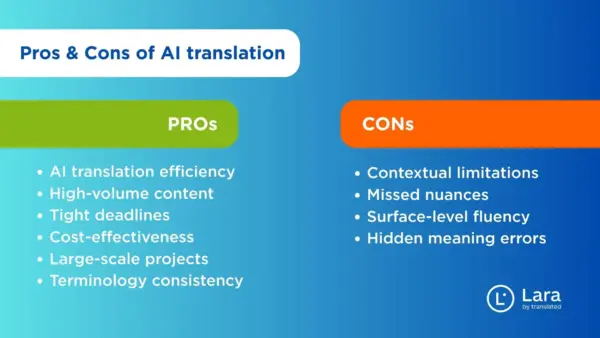 Advantages and disadvantages of AI translation - Lara Translate