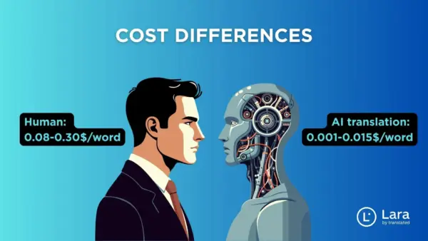 Cost differences between AI and human translators - Lara Translate
