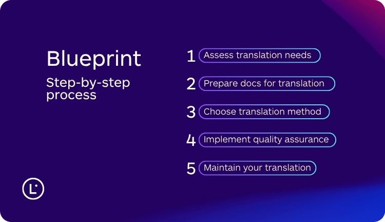 Document Translation for Business - Lara Translate