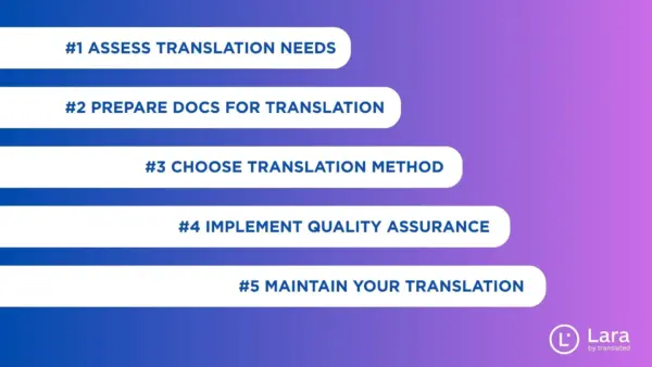 How to translate documents: Step by Step - Lara Translate