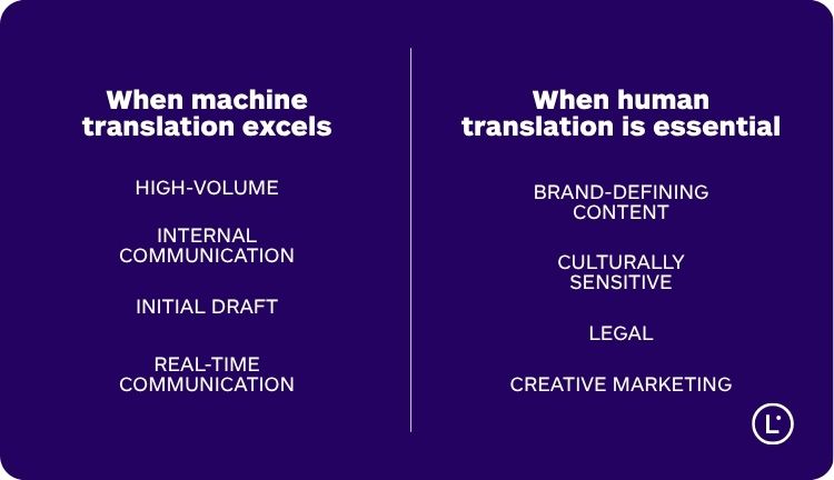 Machine Translations Vs. Human Translation - Lara Translate