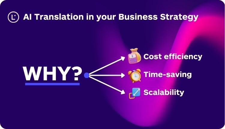 Why AI Translation in your Business Strategy - Ai Translation Benefits - Lara Translate