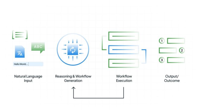 How Agentic AI works - Agentic AI in Localization - Crowdin & Lara Translate