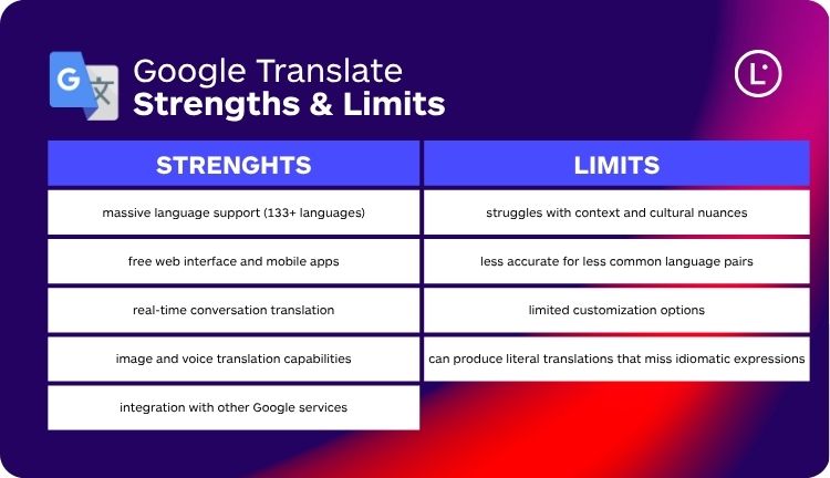 Strengths and limits of Google Translate - Lara Translate