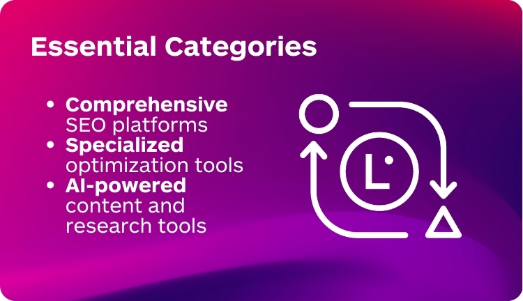 Best SEO Tools 2025 Categories - Lara Translate