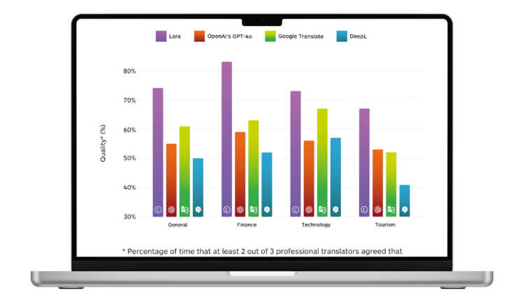 ecommerce product translation - Lara Translate
