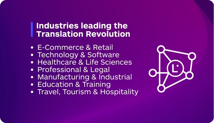 Leading Industries - Localization Strategies - Lara Translate