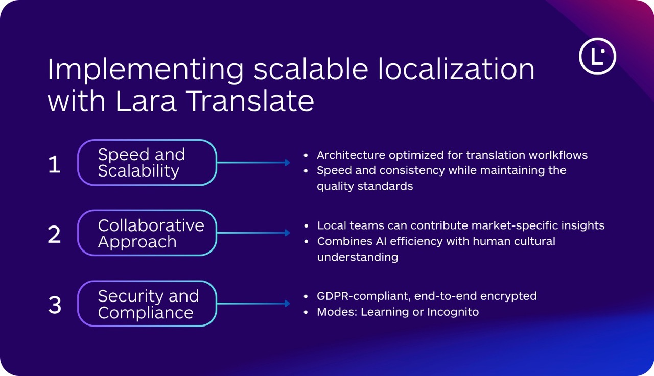 Localization Market Research - Lara Translate