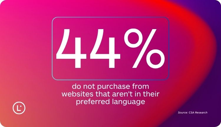 Multilingual E-Commerce Store Benefits - Lara Translate