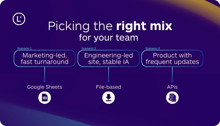 Picking the right Mix - Translate a Website into Multiple Languages - Lara Translate