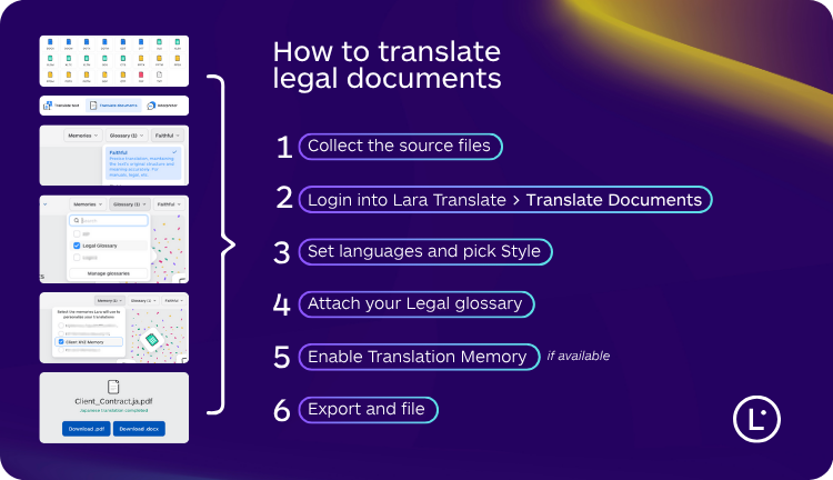 Top Tools to Translate legal documents - Lara Translate