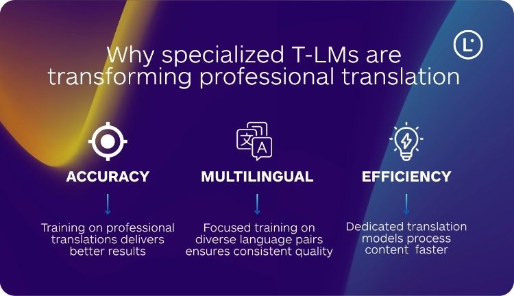 Best DeepL Alternatives - Lara Translate