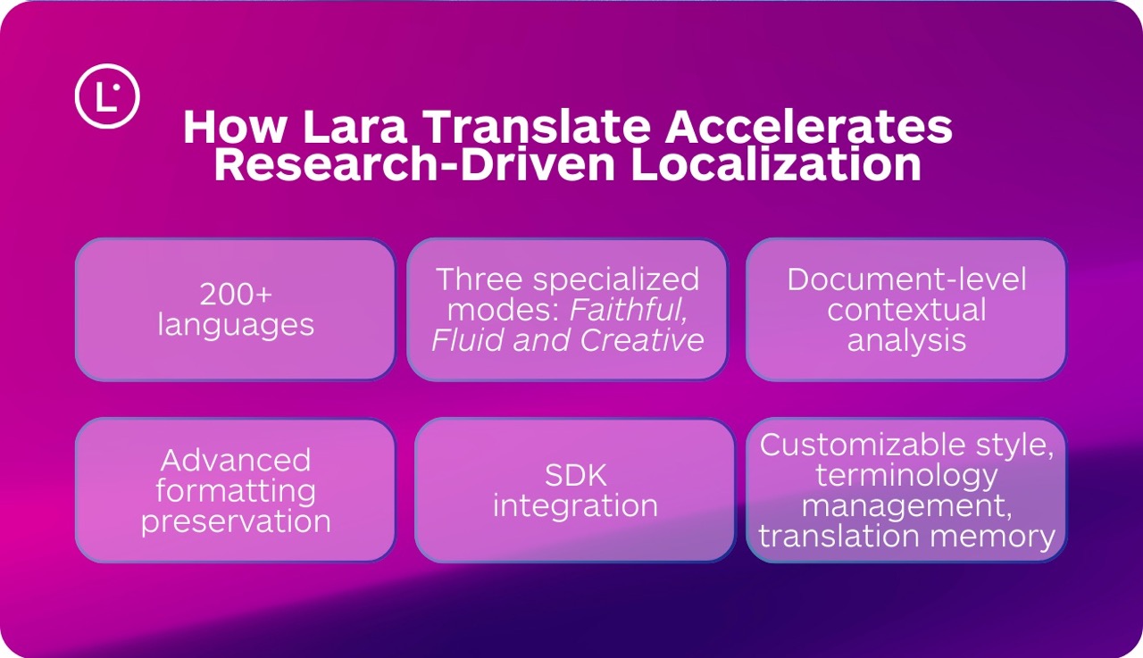 AI document translation - Lara Translate