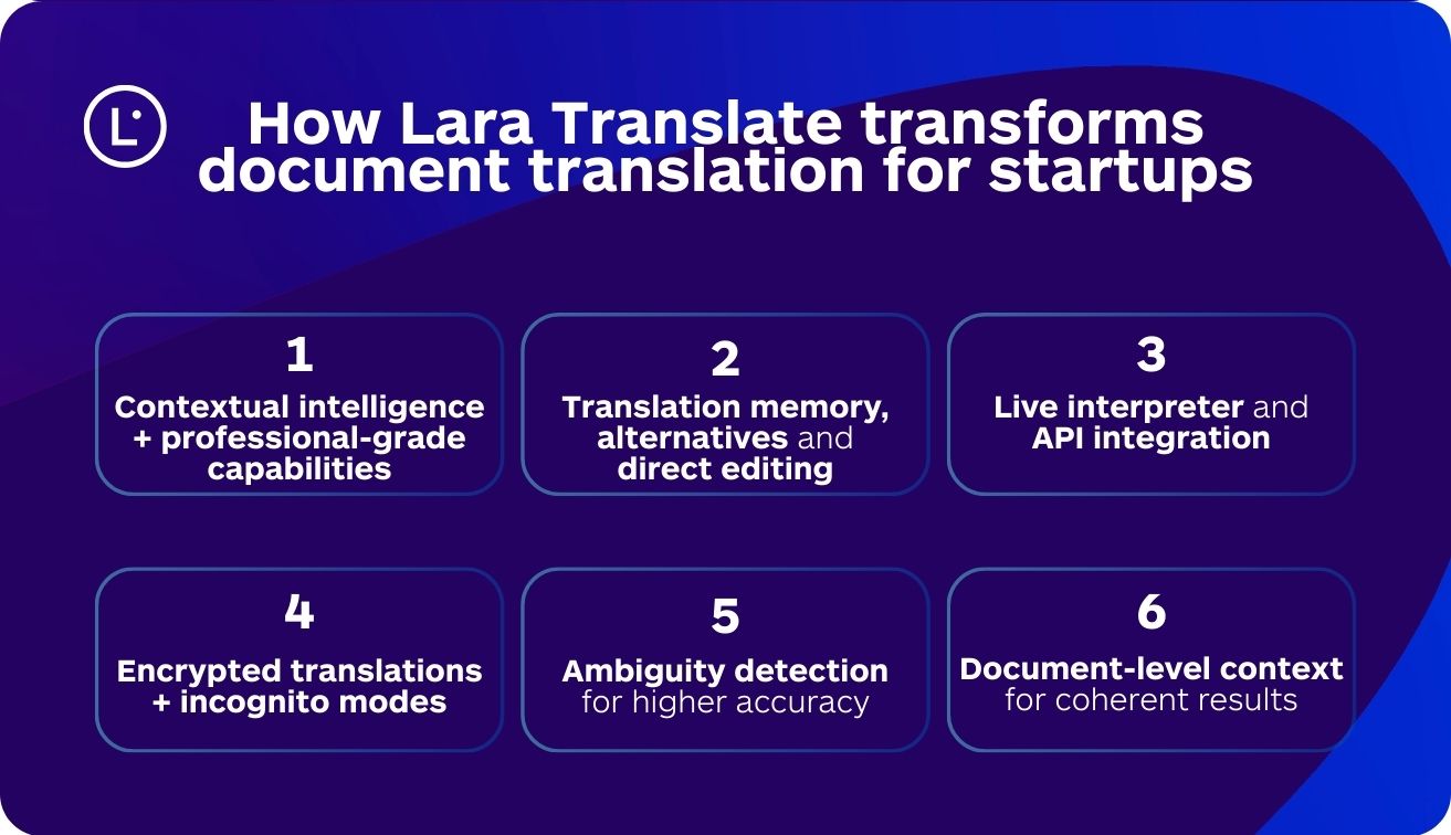 Best AI translation tools for professionals - Lara Translate