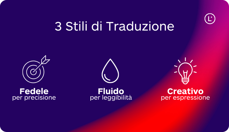 Lara Translate: migliori strumenti di traduzione AI per uso professionale