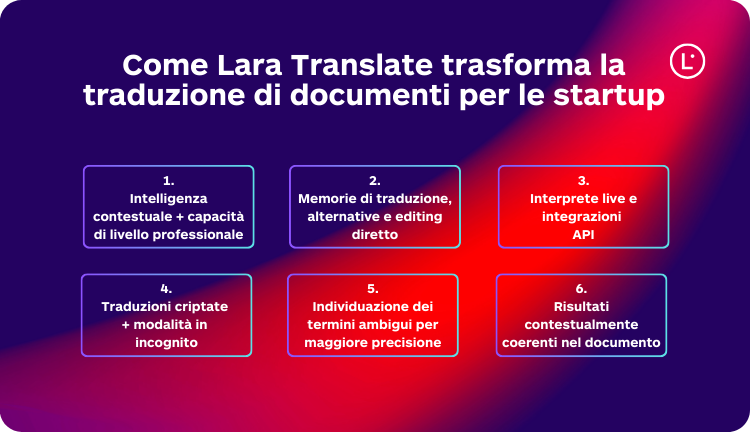 Lara Translate: migliori strumenti di traduzione AI per uso professionale