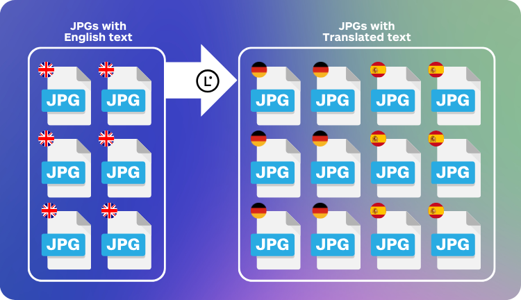 how to bulk translate JPGs - Lara Translate