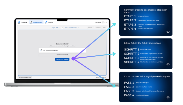 best image translation tools in 2026 - Lara Translate