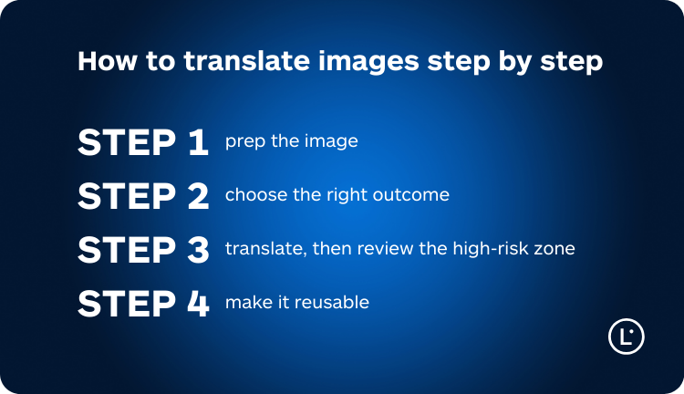 How to translate text in an image - Lara Translate
