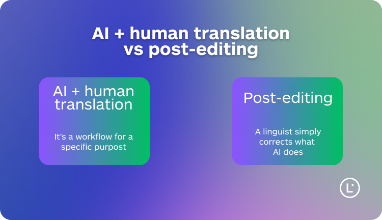What is AI Human Translation - Lara Translate