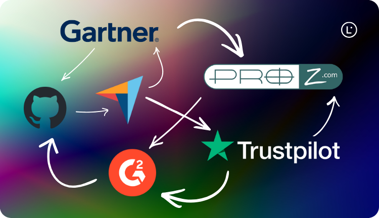 Where to find AI translation tool reviews - Lara Translate