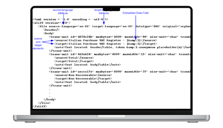 translate XLIFF without breaking tags with Lara Translate