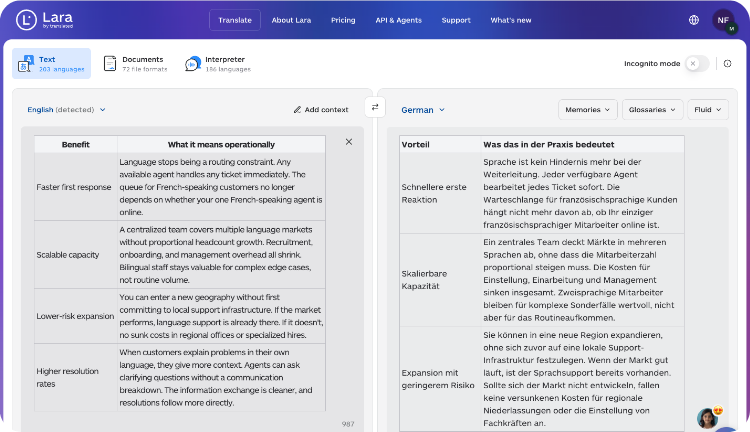 Lara Translate March 2026 updates
