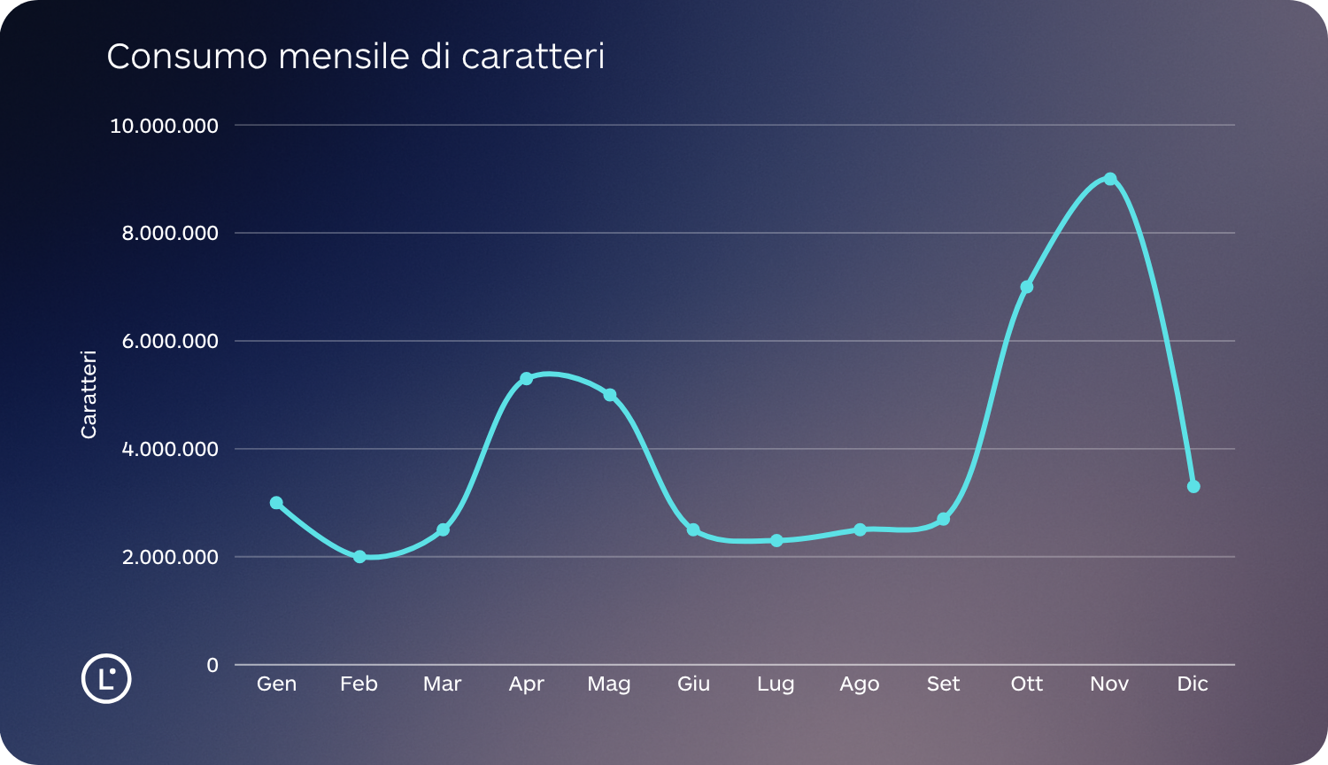 pricing per seat software di traduzione - Lara Translate