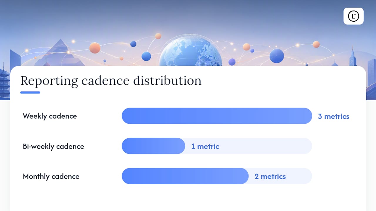 How do you measure whether translated pages are actually gaining visibility? — overview diagram