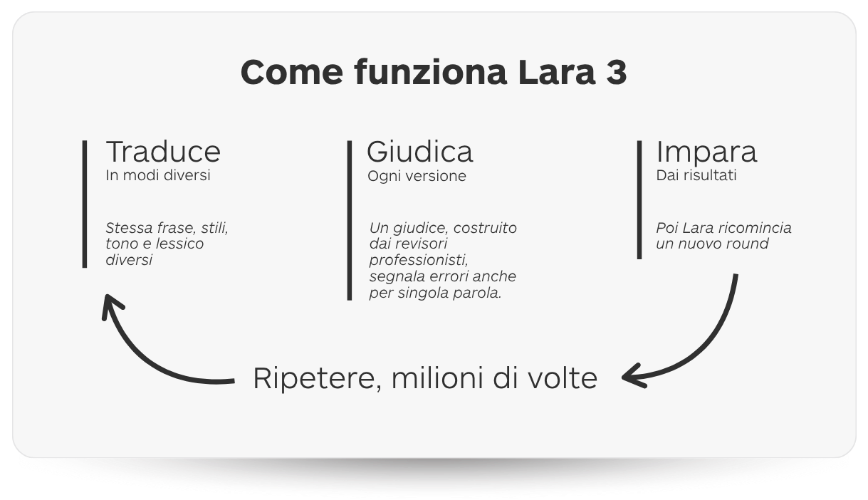 benchmark traduzione IA
